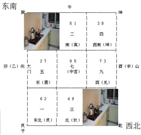 厨房方位|厨房方位风水讲究：东方和东南方为佳，南方和西南方为凶